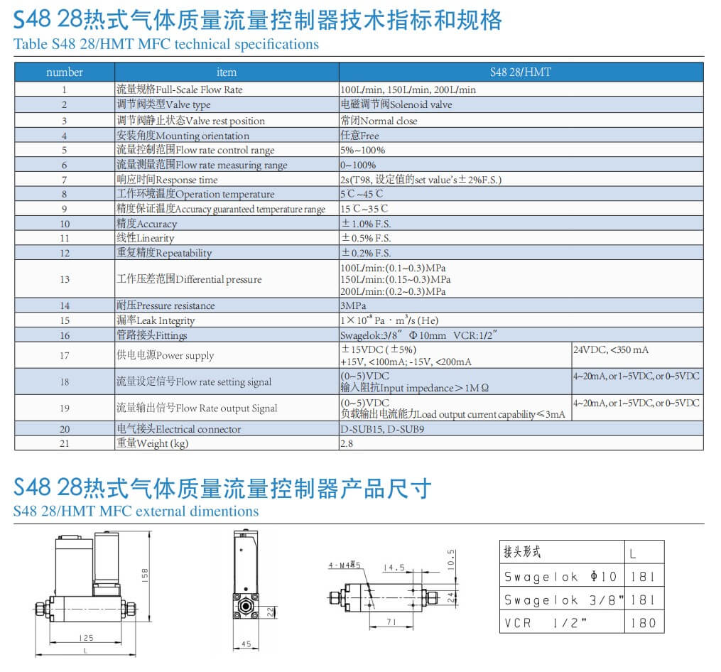 HORIBA熱式質量流量控制器S48-28/HMT質量流量控制器參數(shù)