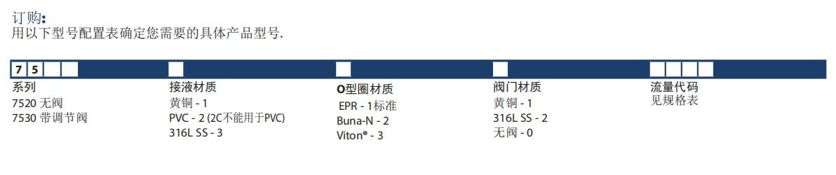 KING轉子流量計75307520玻璃轉子流量計參數(shù)