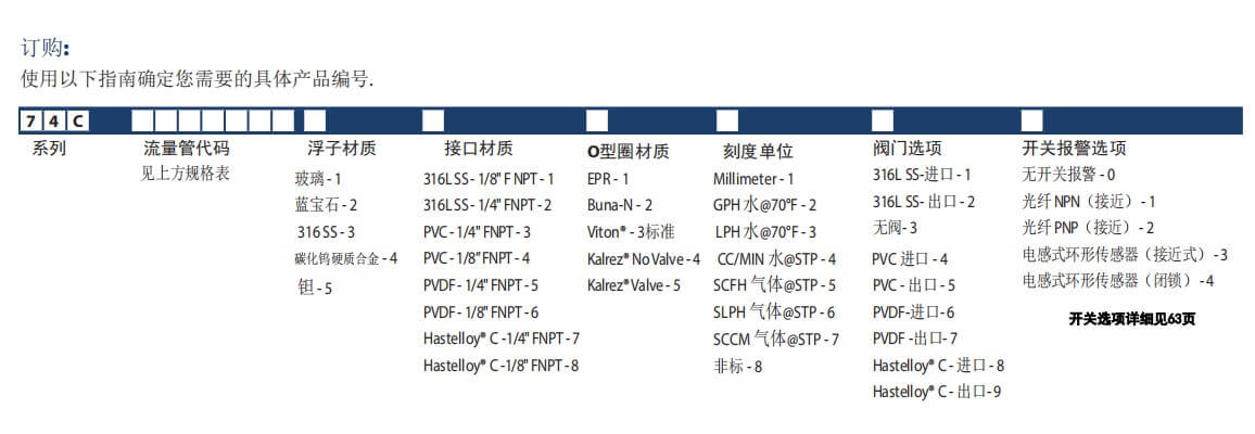 KING轉(zhuǎn)子流量計7430系列玻璃轉(zhuǎn)子流量計參數(shù)