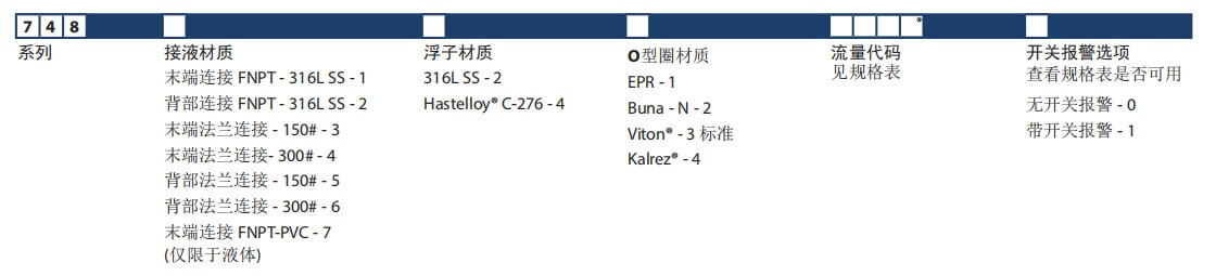 KING轉(zhuǎn)子流量計(jì)7480玻璃管流量計(jì)參數(shù)