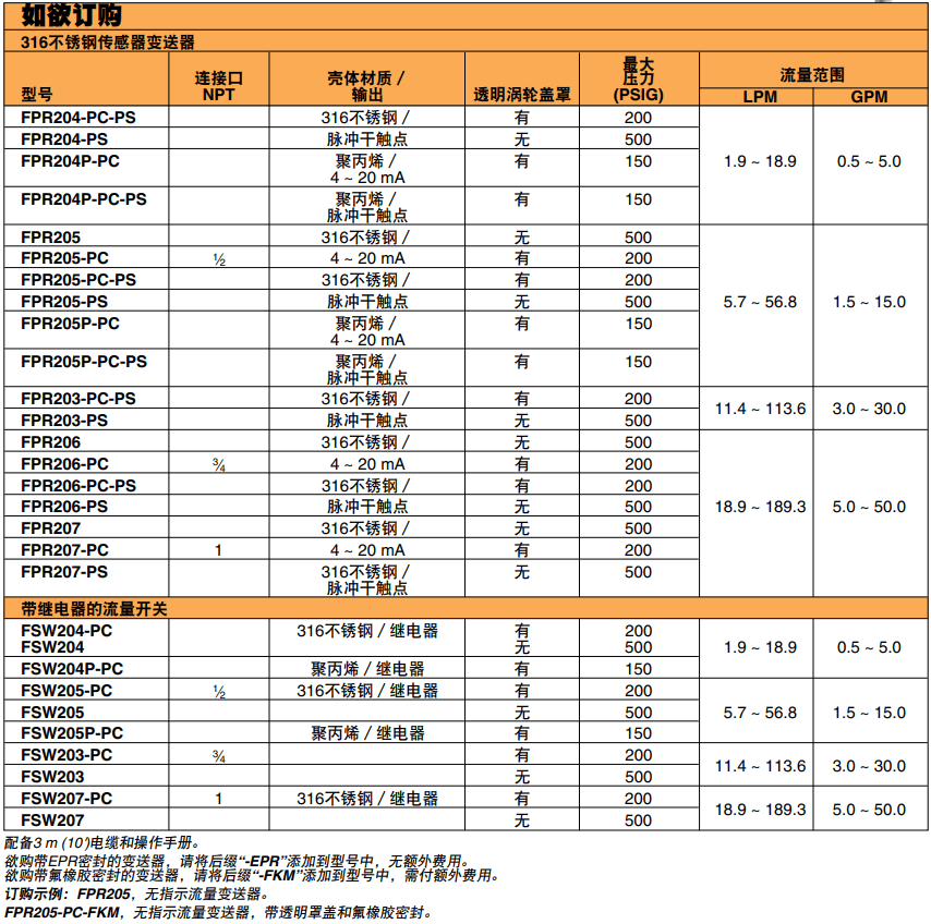 美國OMEGA液體流量變送器FPR200系列 可選透明渦輪蓋罩參數(shù)