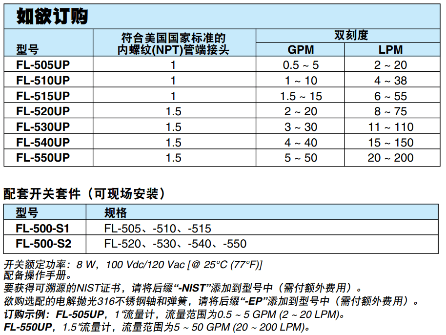 OMEGA奧米佳 FL-500UP系列超純水管路流量計參數(shù)