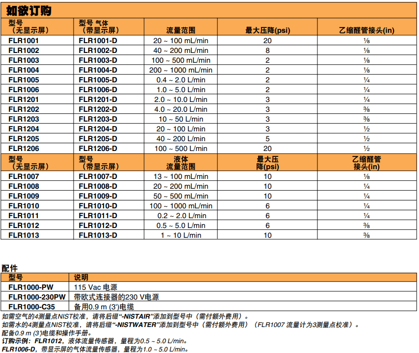 OMEGA奧米佳 FLR1000系列低流量渦輪流量計(jì) 用于液體和氣體測量參數(shù)