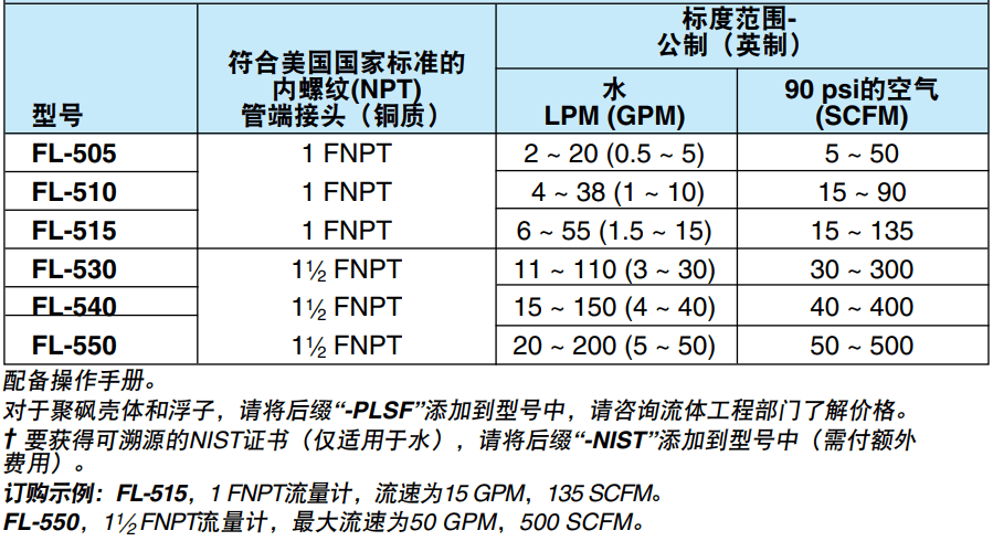 OMEGA奧米佳 FL-500系列管路流量計(jì)用于測量水和空氣的流量參數(shù)