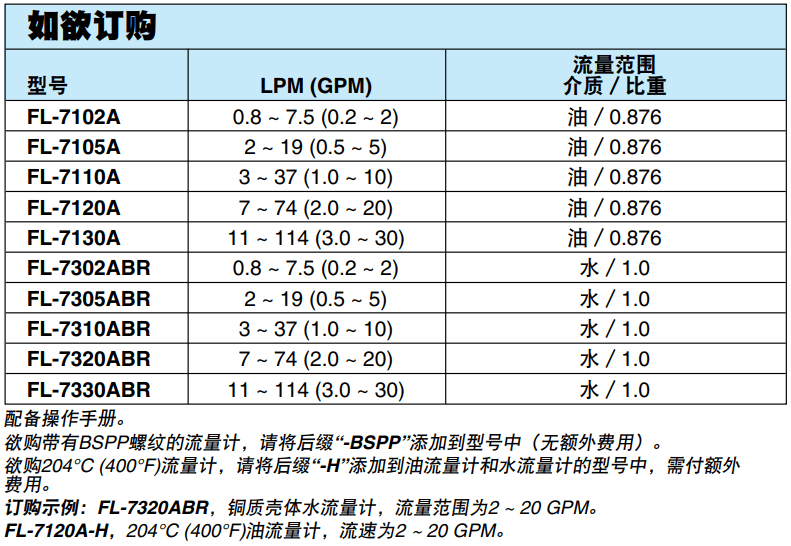 OMEGA奧米佳 FL-7000A經(jīng)濟(jì)型管路流量計(jì) 測量能力：水：0.2 ~ 30 GPM；油：0.2 ~ 30 GPM參數(shù)