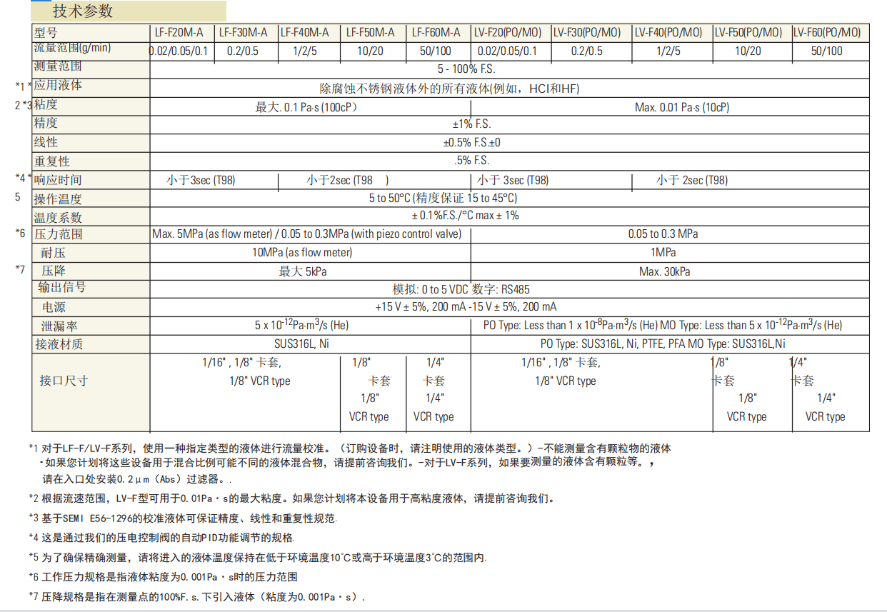 日本HORIBA堀場數(shù)字式液體質(zhì)量流量計LF/LV參數(shù)