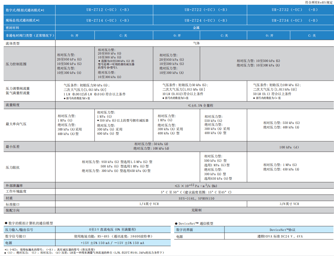 HORIBA堀場UR-Z700數(shù)字式自動(dòng)壓力調(diào)節(jié)器參數(shù)