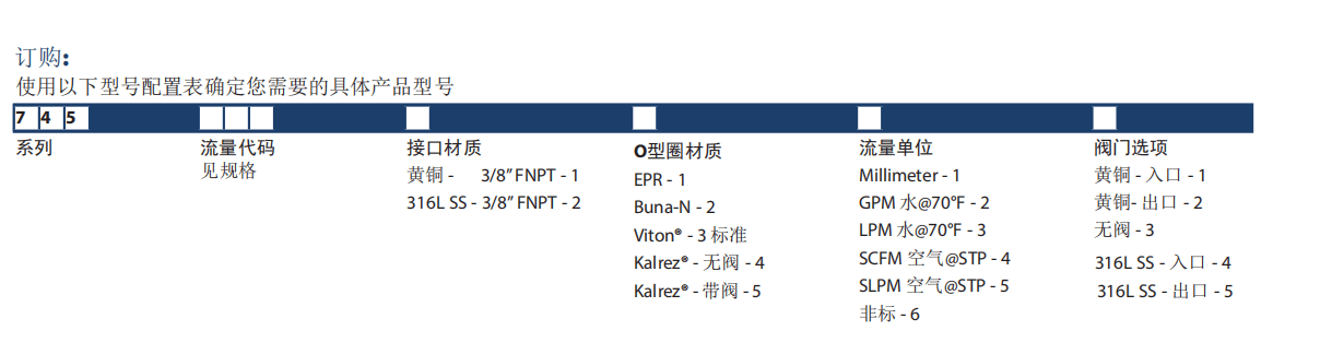 KING玻璃轉(zhuǎn)子流量計7450系列參數(shù)
