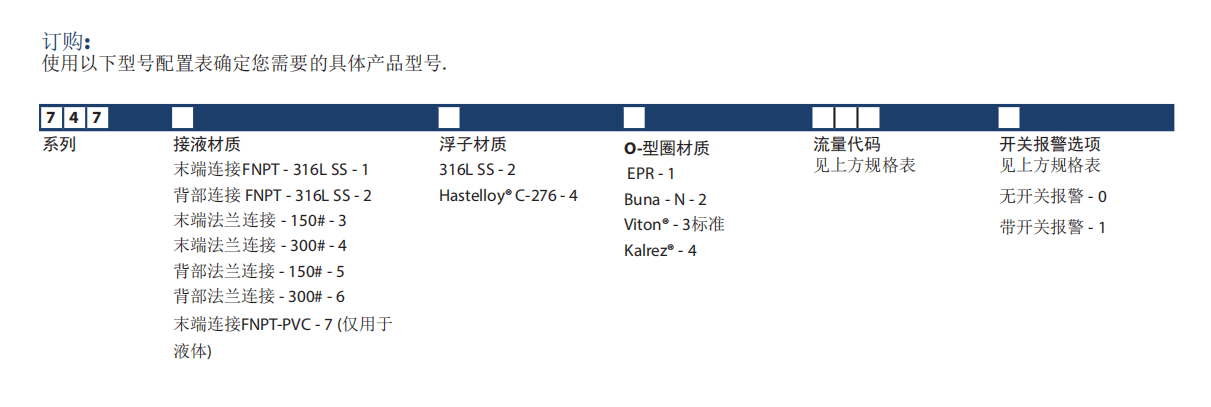 KING玻璃轉(zhuǎn)子流量計7470系列參數(shù)