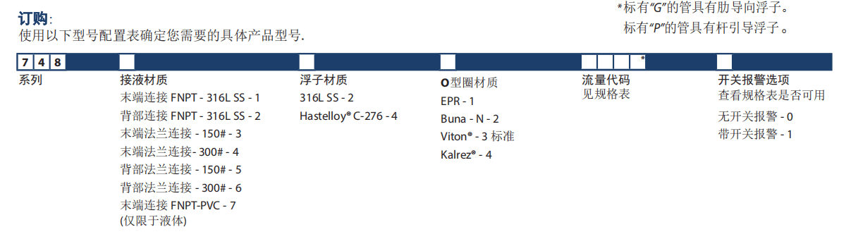 KING玻璃轉(zhuǎn)子流量計7480系列參數(shù)