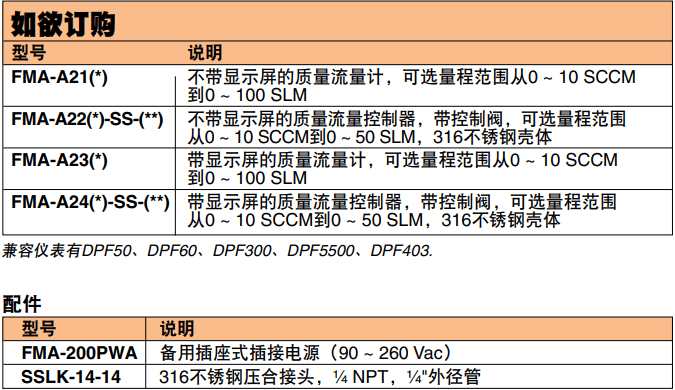 OMEGA奧米佳 FMA-A2000系列氣體質(zhì)量流量計(jì)和控制器 可選配一體式顯示屏，用于測(cè)量潔凈氣體參數(shù)