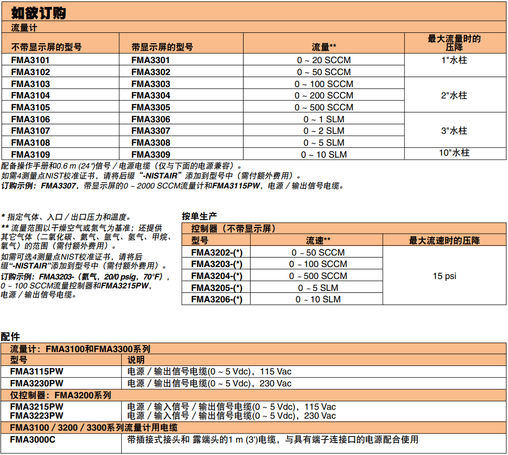 OMEGA奧米佳 FMA3100系列經(jīng)濟型氣體質(zhì)量流量控制器和流量計 適用于潔凈氣體參數(shù)