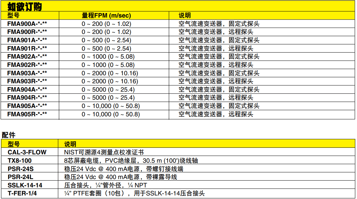 OMEGA奧米佳 FMA900A系列工業(yè)用空氣流速變送器 帶內置式繼電器參數(shù)