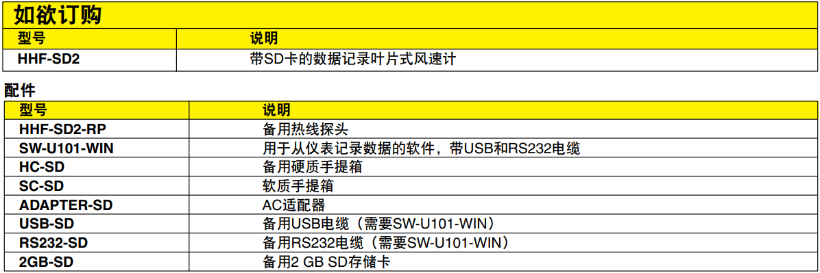 OMEGA奧米佳 HHF-SD2葉片式風(fēng)速計(jì) 帶實(shí)時(shí)數(shù)據(jù)記錄器參數(shù)