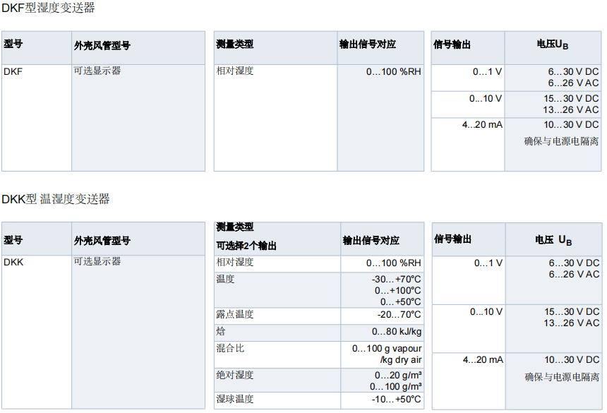 蓋加美Galltec+mela D系列 DK風管型 溫濕度變送器批發(fā)