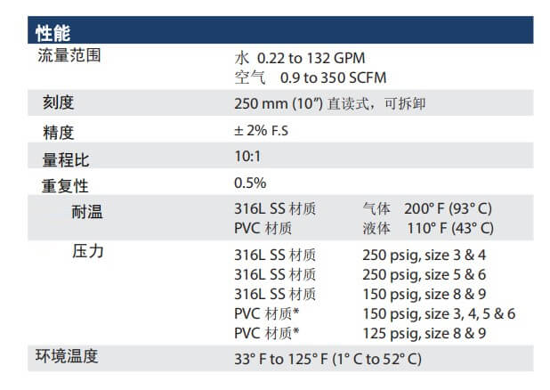 KING轉(zhuǎn)子流量計(jì)7480玻璃管流量計(jì)批發(fā)