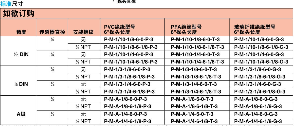 OMEGA奧米佳 P-M和P-L系列超精密浸沒(méi)式RTD傳感器參數(shù)