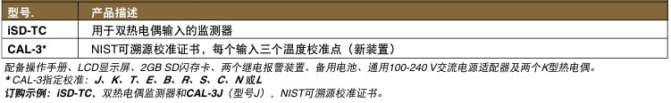 OMEGA奧米佳 iSD-TC通過互聯(lián)網監(jiān)測溫度參數