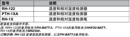 OMEGA奧米佳 PTH-1XA，RH-122和RH-1X便攜式檢測器 用于檢測溫度和相對濕度參數(shù)