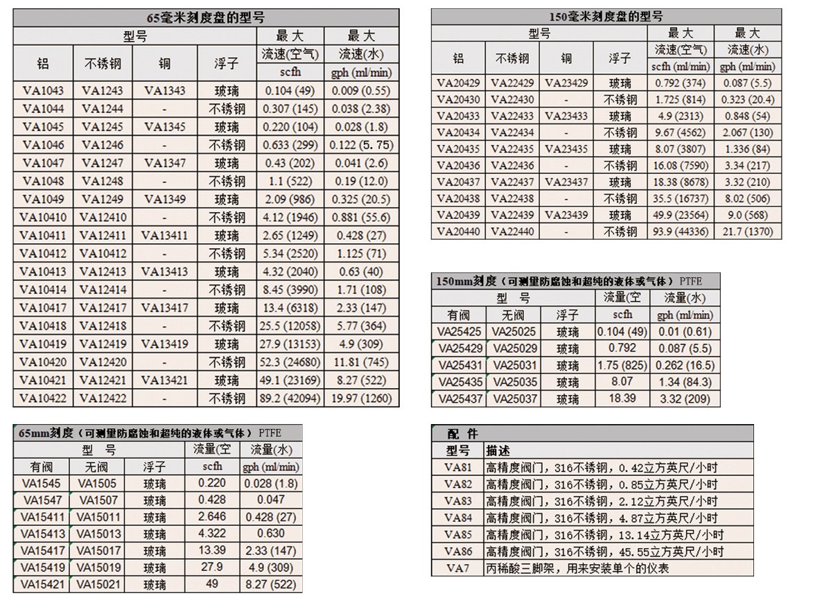 Dwyer德威爾VA變截面玻璃管流量計參數(shù)