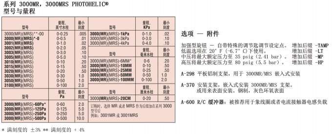 DWYER德威爾3000MR /3000MRS系列 Photohelic?開關/表參數(shù)