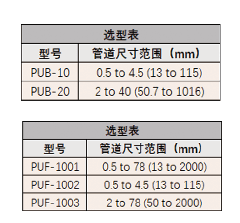DWYER德威爾PUB/PUF系列便攜式超聲波流量計(jì)組件參數(shù)
