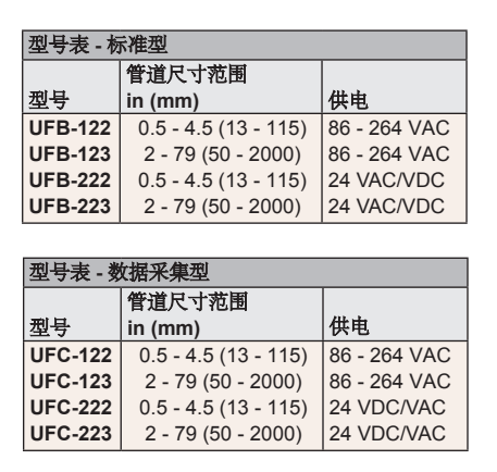 DWYER德威爾UFB/UFC系列超聲波流量計(jì)參數(shù)
