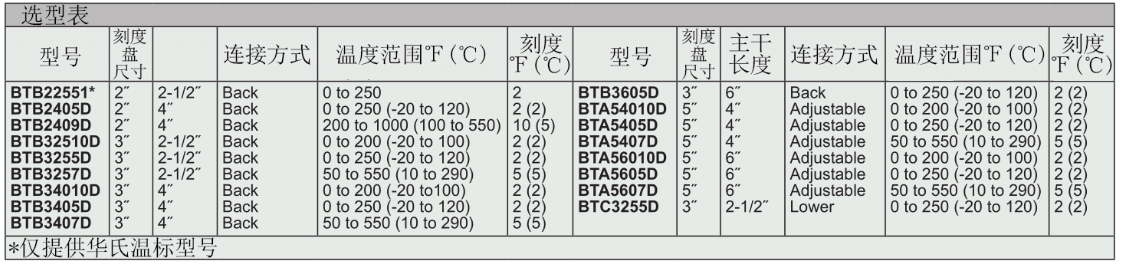 Dwyer德威爾BT雙金屬溫度計批發(fā)