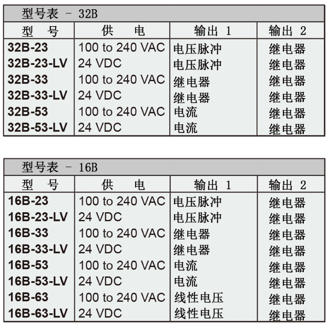 Dwyer德威爾32B、16B、8B&4B溫度/過程回路控制器批發(fā)