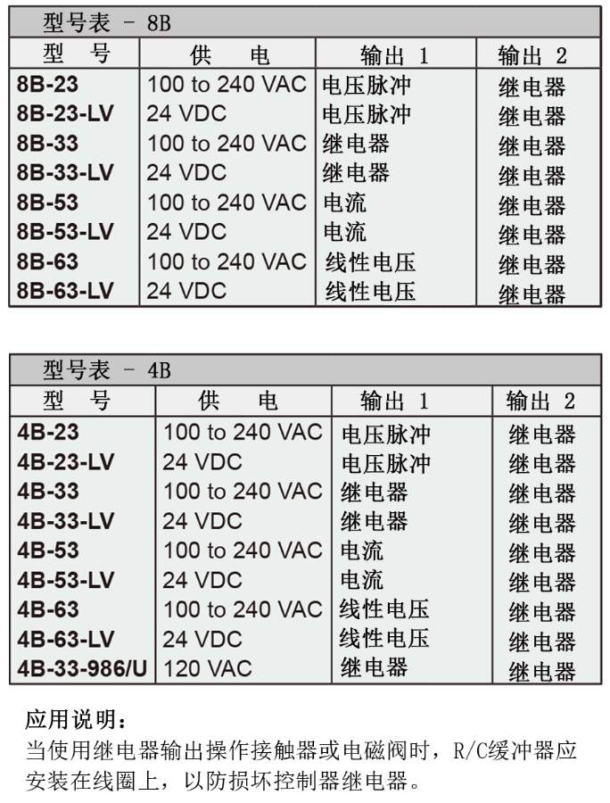 Dwyer德威爾32B、16B、8B&4B溫度/過程回路控制器批發(fā)