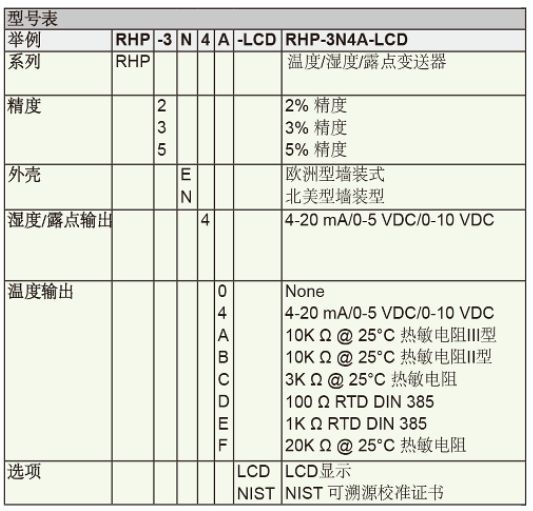 Dwyer德威爾RHP-E/N 溫度/濕度/露點(diǎn)度變送器批發(fā)