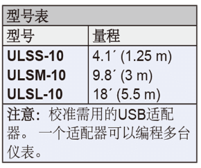 Dwyer德威爾ULSS，ULSM，ULSL超聲波液位變送器批發(fā)