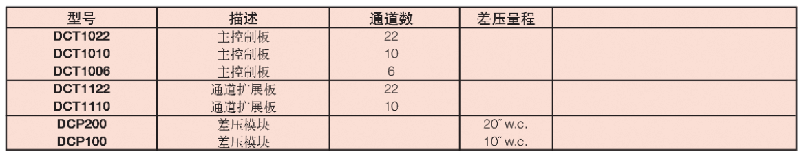 Dwyer德威爾DCT100集塵器定時(shí)控制器批發(fā)