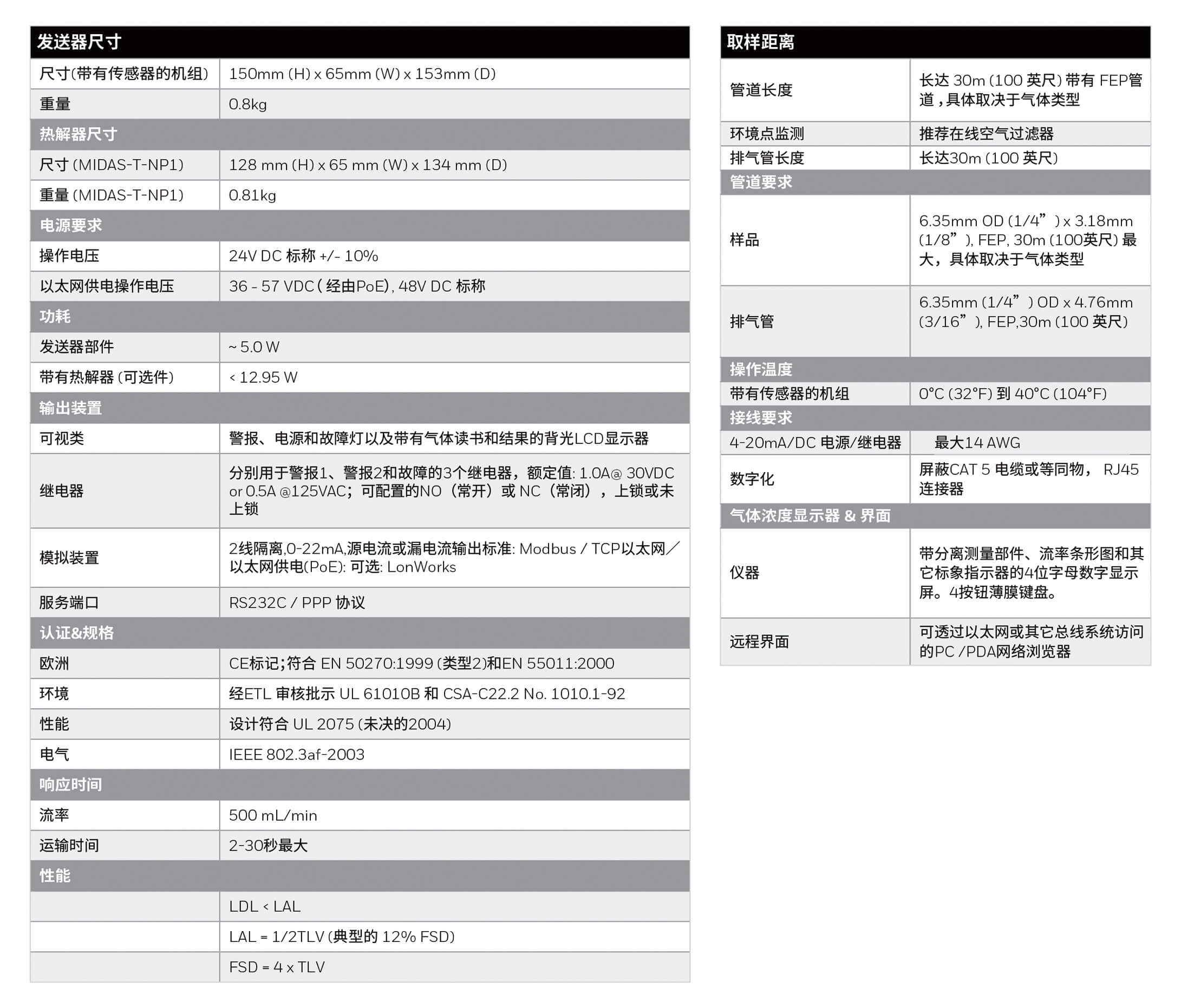 Honeywell霍尼韋爾Midas? 固定式氣體探測器批發(fā)