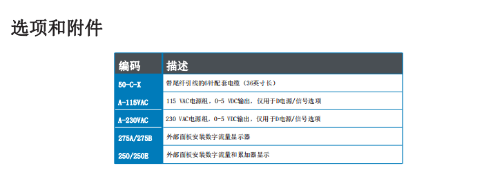 MCMillan麥克米蘭 質(zhì)量流量計系列批發(fā)