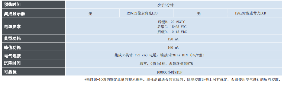 MCMillan麥克米蘭 質(zhì)量流量計系列參數(shù)
