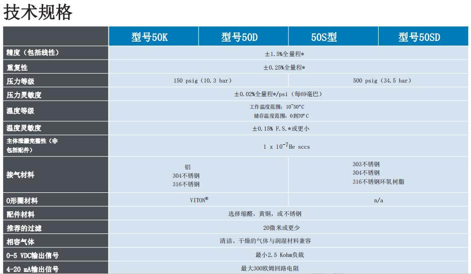 MCMillan麥克米蘭 質(zhì)量流量計系列參數(shù)