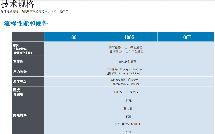 McMillan麥克米蘭 精密流量計系列 液體應用參數(shù)