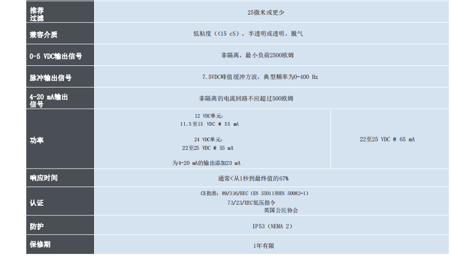 McMillan麥克米蘭 精密流量計系列 液體應用參數(shù)