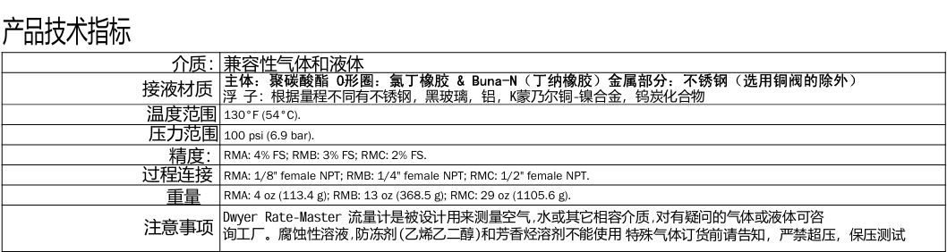 DWYER德威爾 RM系列 浮子/轉(zhuǎn)子流量計(jì)參數(shù)
