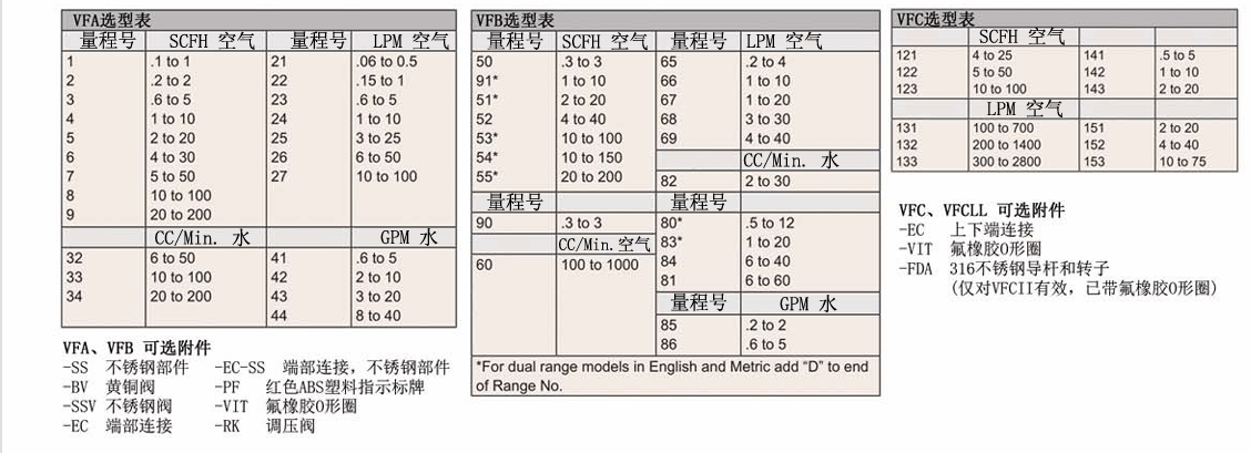 DWYER德威爾 VF系列 浮子流量計(jì)參數(shù)