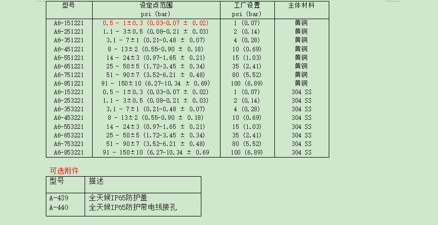 DWYER德威爾 A6系列 差壓開關參數(shù)