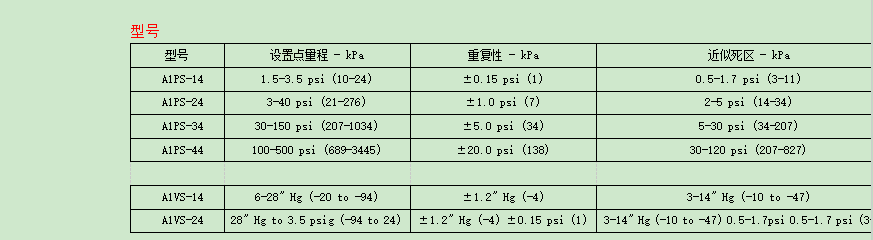 DWYER德威爾 A1PS/A1VS系列  經(jīng)濟(jì)型壓力開關(guān)參數(shù)