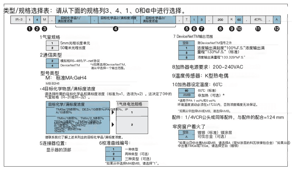 HORIBA  IR-300 蒸汽濃度監(jiān)測儀參數(shù)