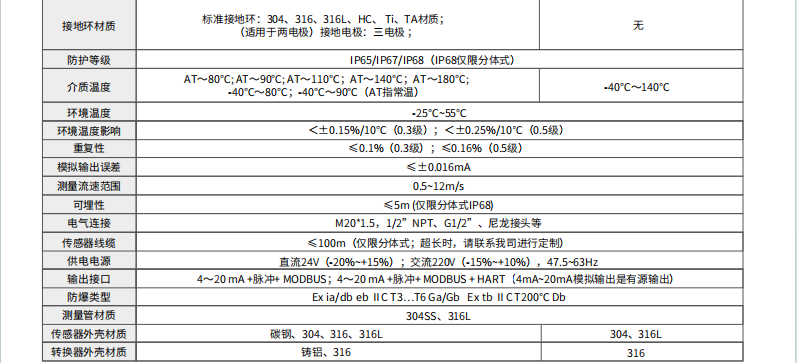 電磁流量計(jì)參數(shù)