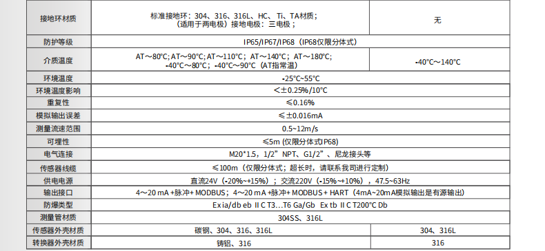 電磁流量計(jì)參數(shù)
