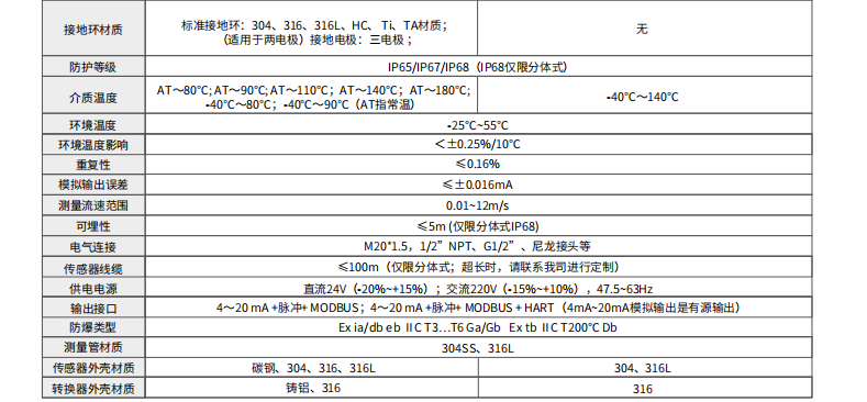 電磁流量計(jì)參數(shù)