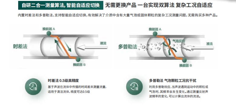 超聲流量計(jì)參數(shù)