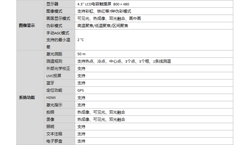 手持測溫?zé)嵯駜x參數(shù)