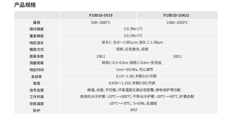 高清可視高溫計(jì)參數(shù)